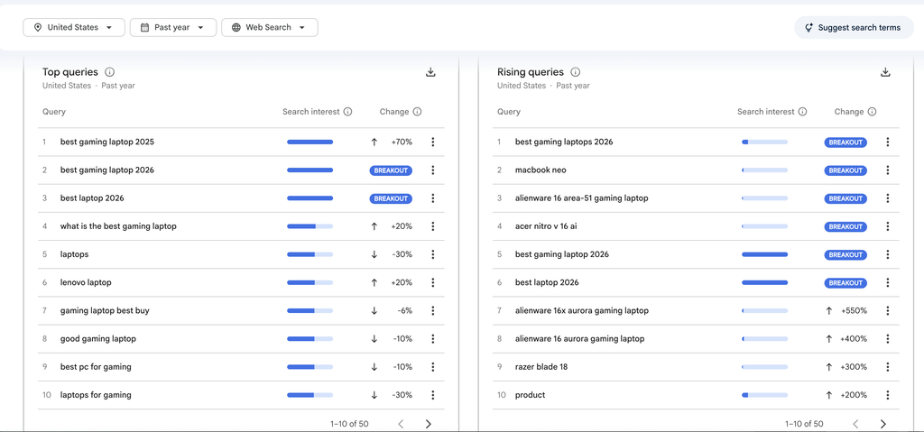 Google trend in keywords best gaming laptops