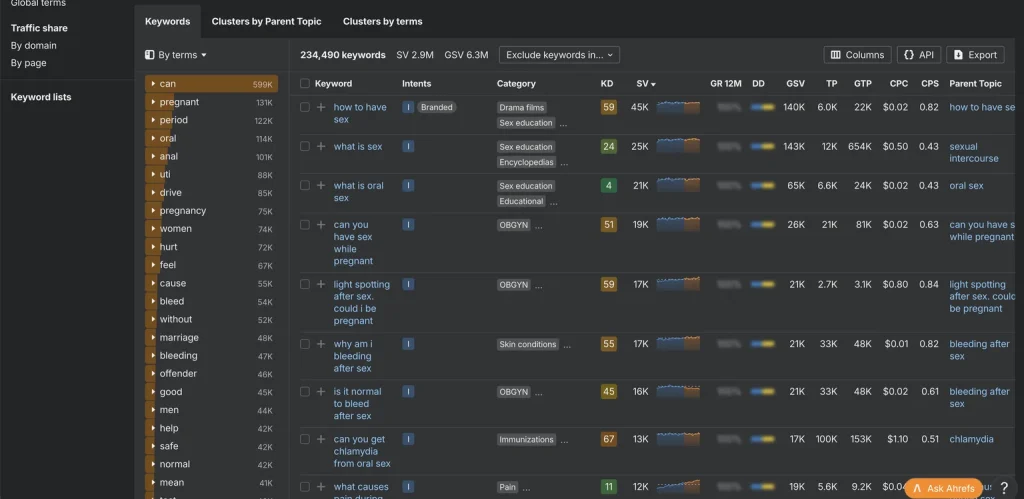 Keyword Research using ahrefs