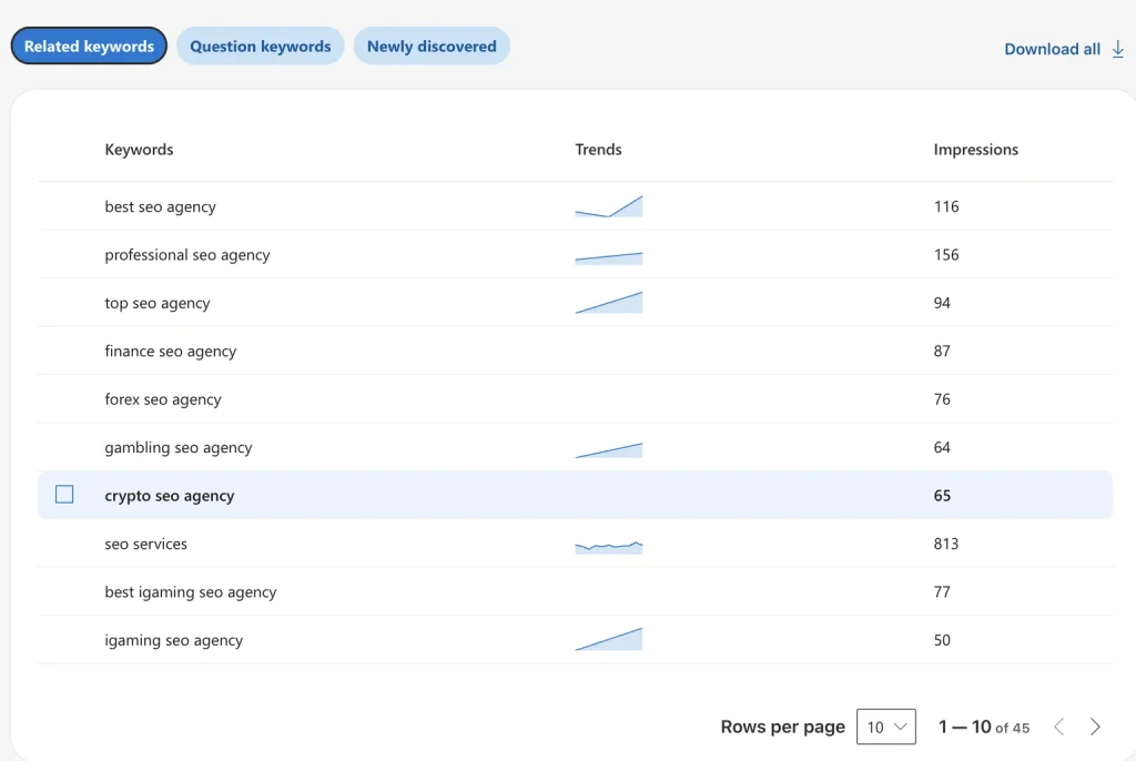 Keyword in bing webmaster tools