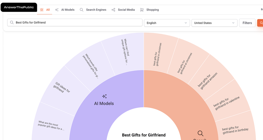 Keywords in answer the public tool