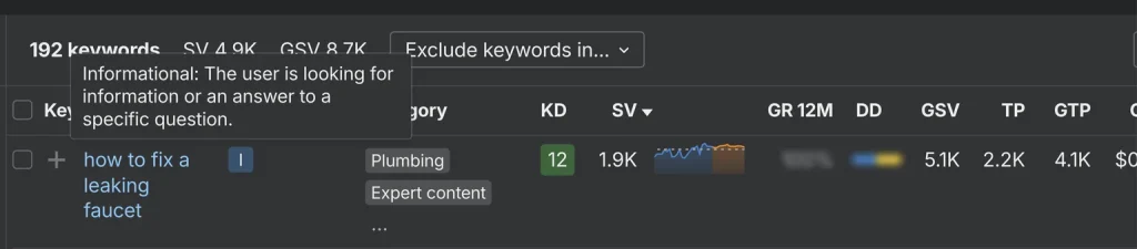 Understanding the search intent behind the keywords