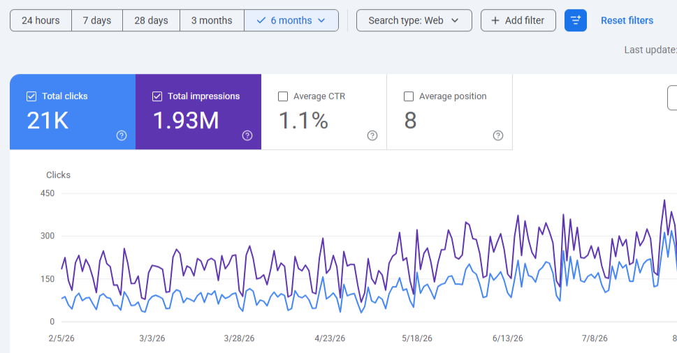 Kids Education Institute Google Search Console Report