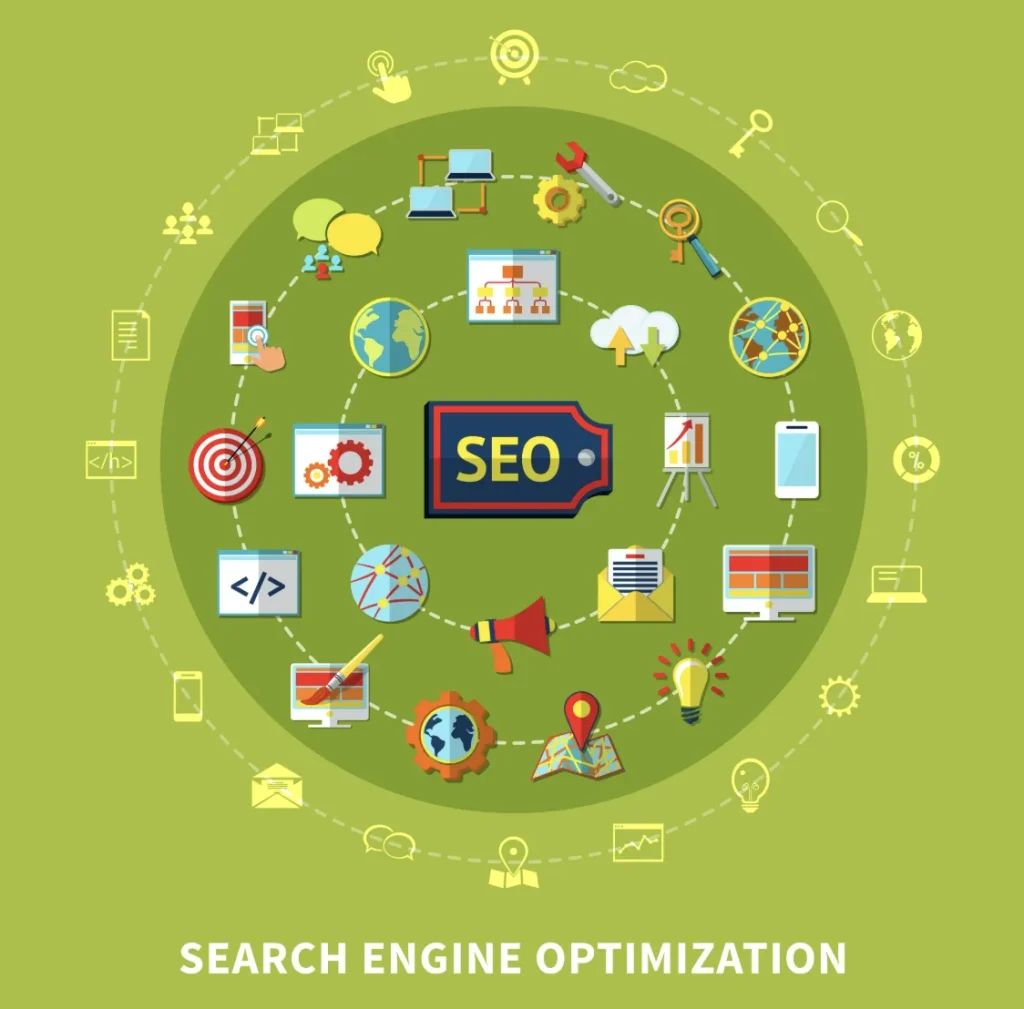 SEO process