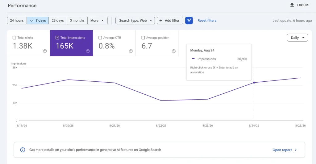 SEO traffic