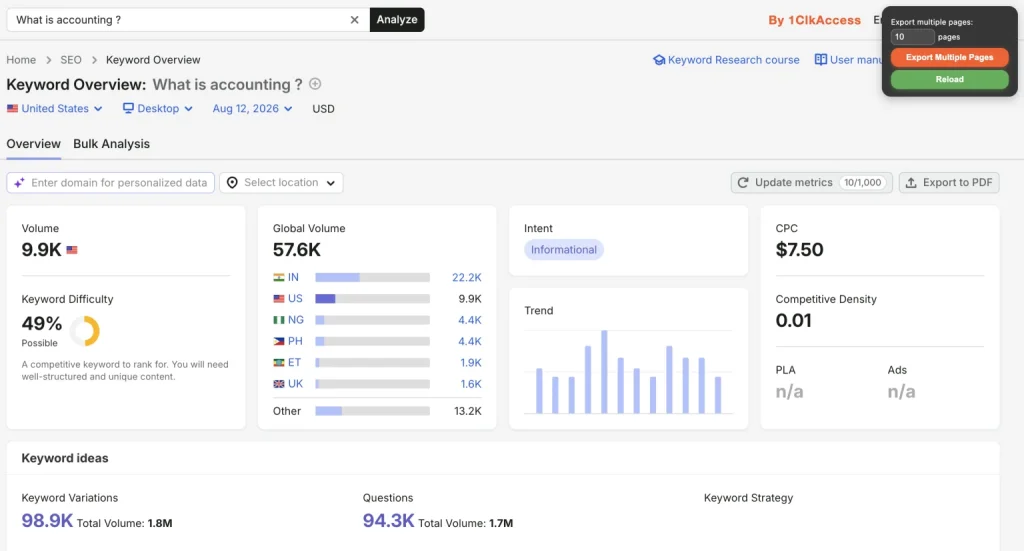 Search volume of keyword what is accounting