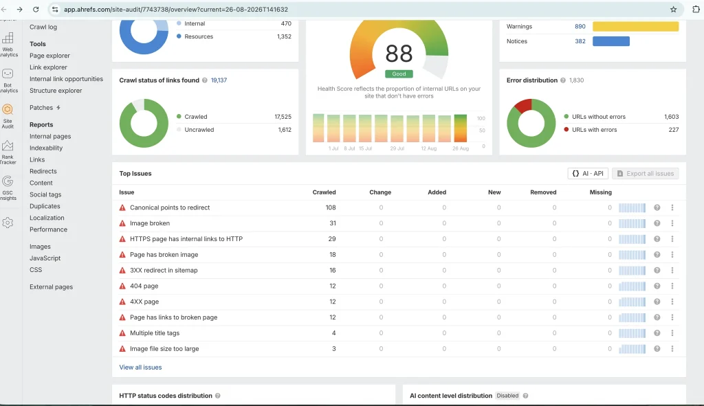 Technical SEO report of a website