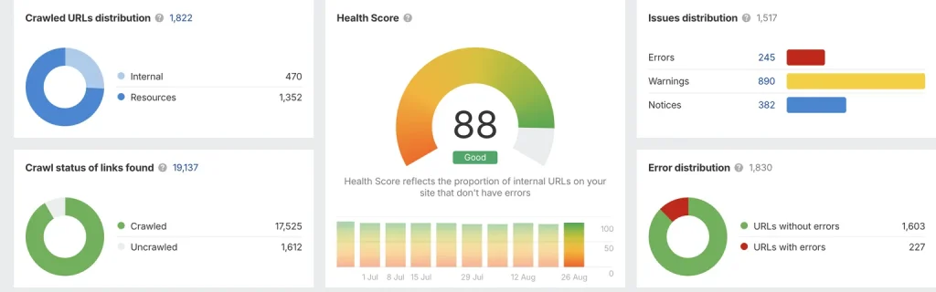 Technical SEO report.