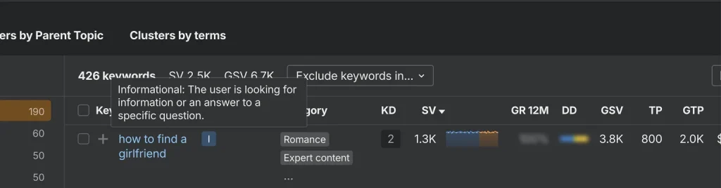 Understanding keyword intent