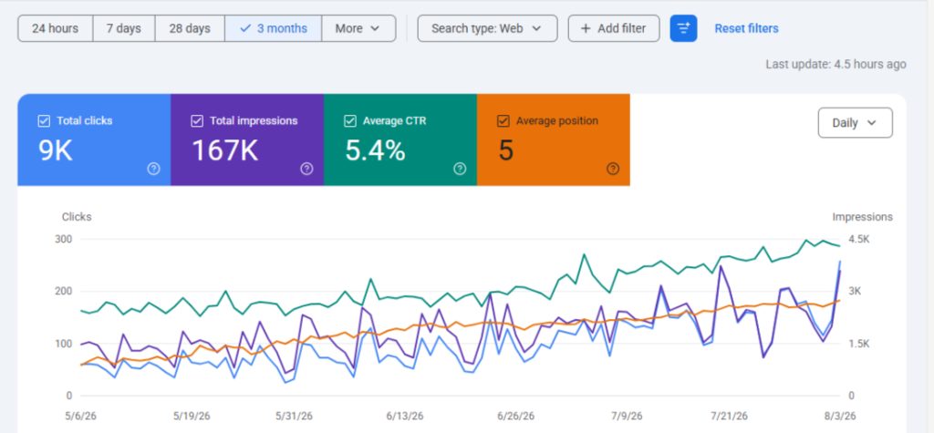 Watch Store Google Search Console data