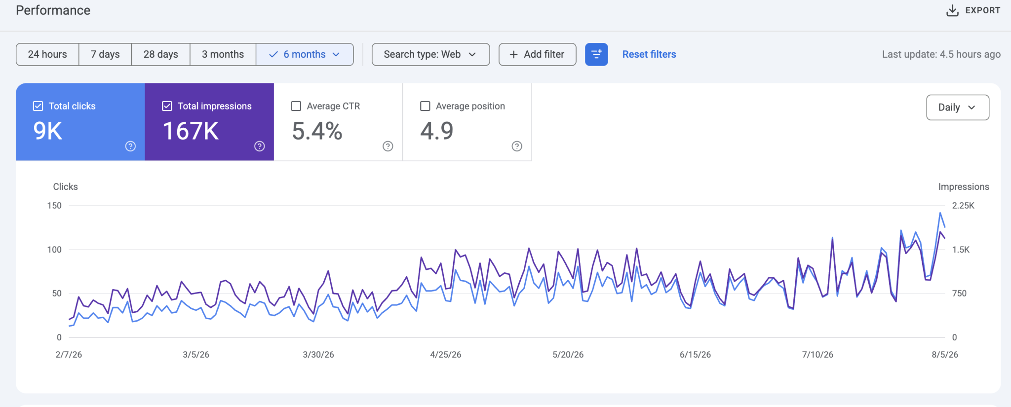 Luxury watch store Google Search Console SEO report