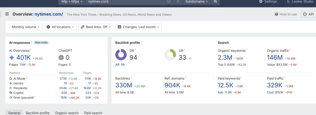 Backlinks Profile of NewYork Times