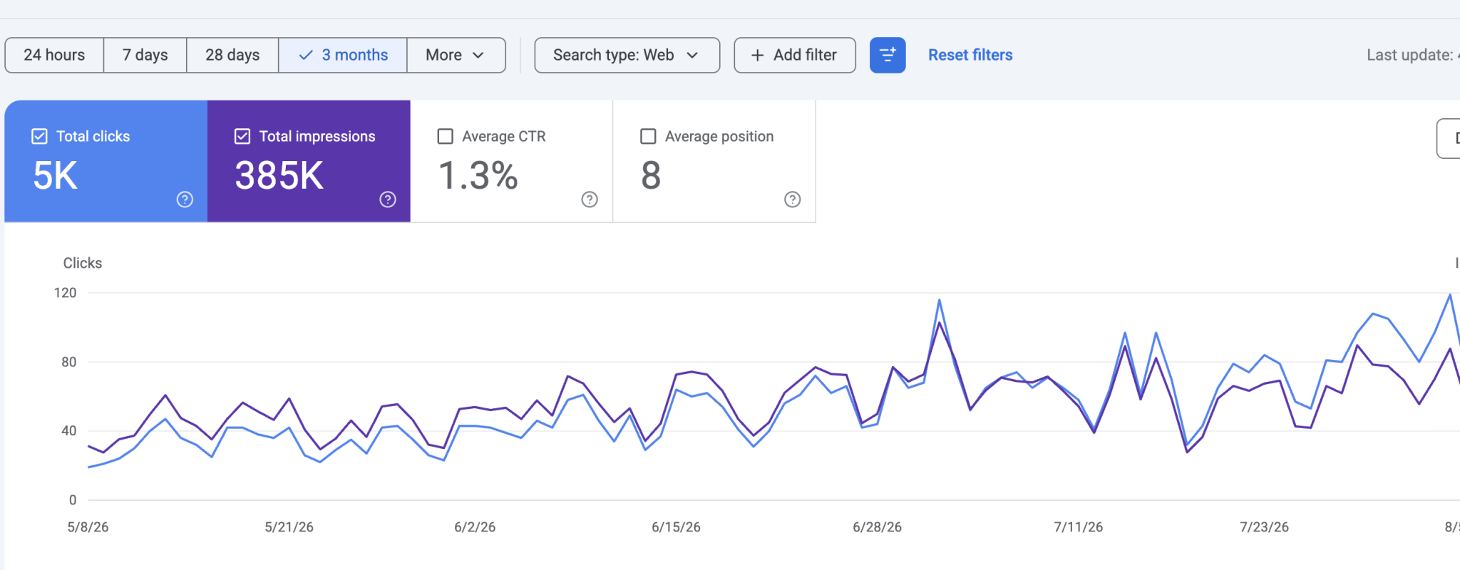 Shoe store Google Search Console SEO report