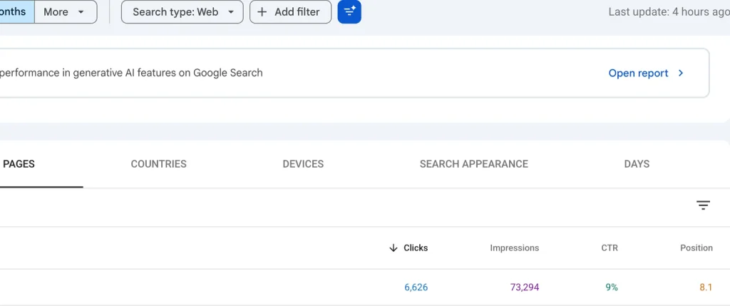 Page with the highest CTR