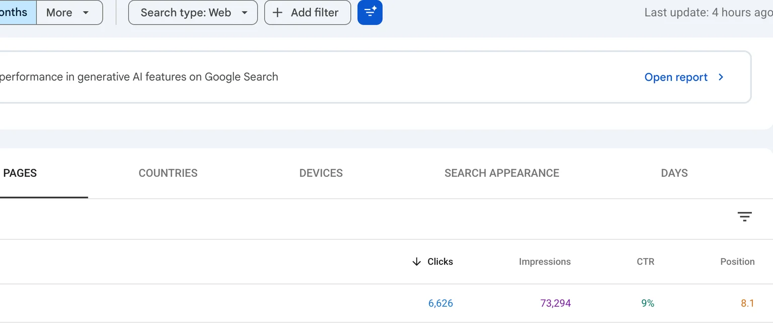 Page with the highest CTR