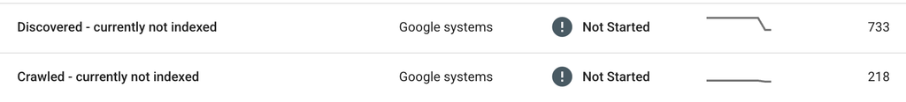Pages in Crawled, currently not indexed section of google search console