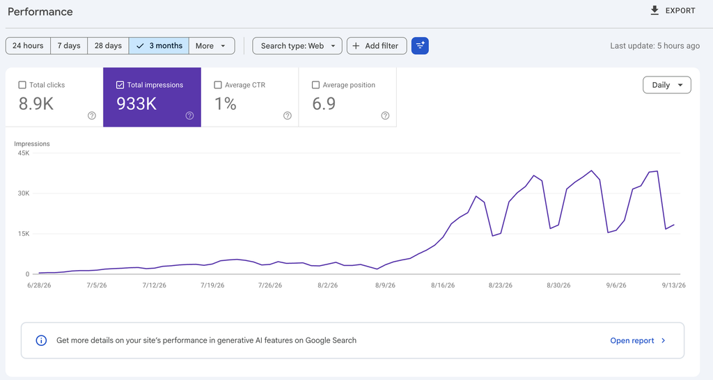 GSC data with real growth on SEO