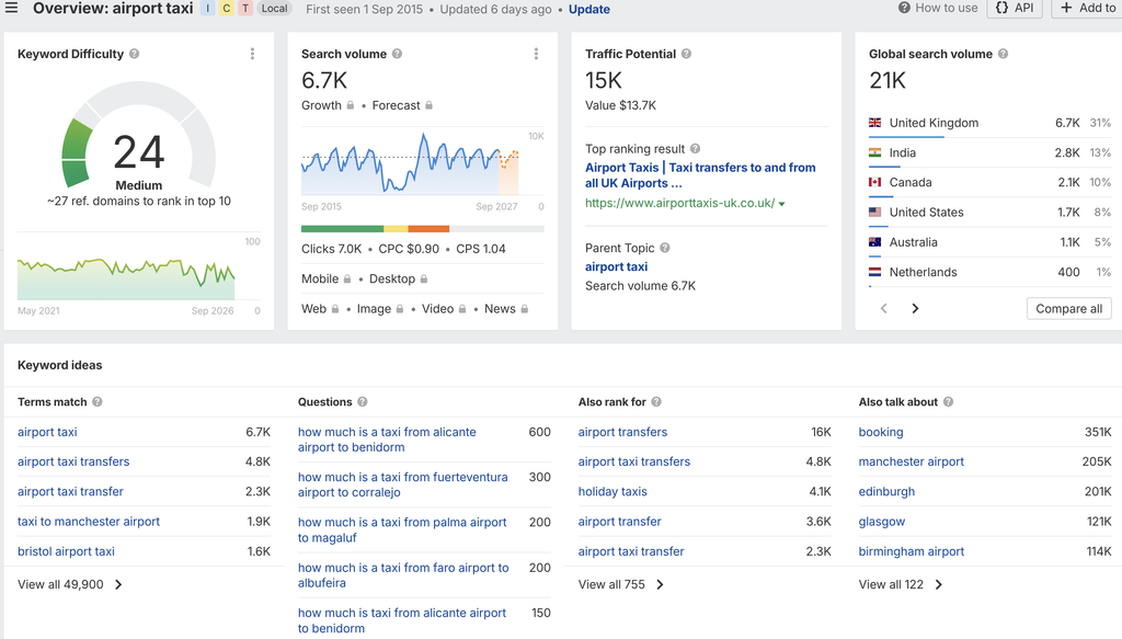 Keyword with higher KD according to the ahrefs keyword explorer tool