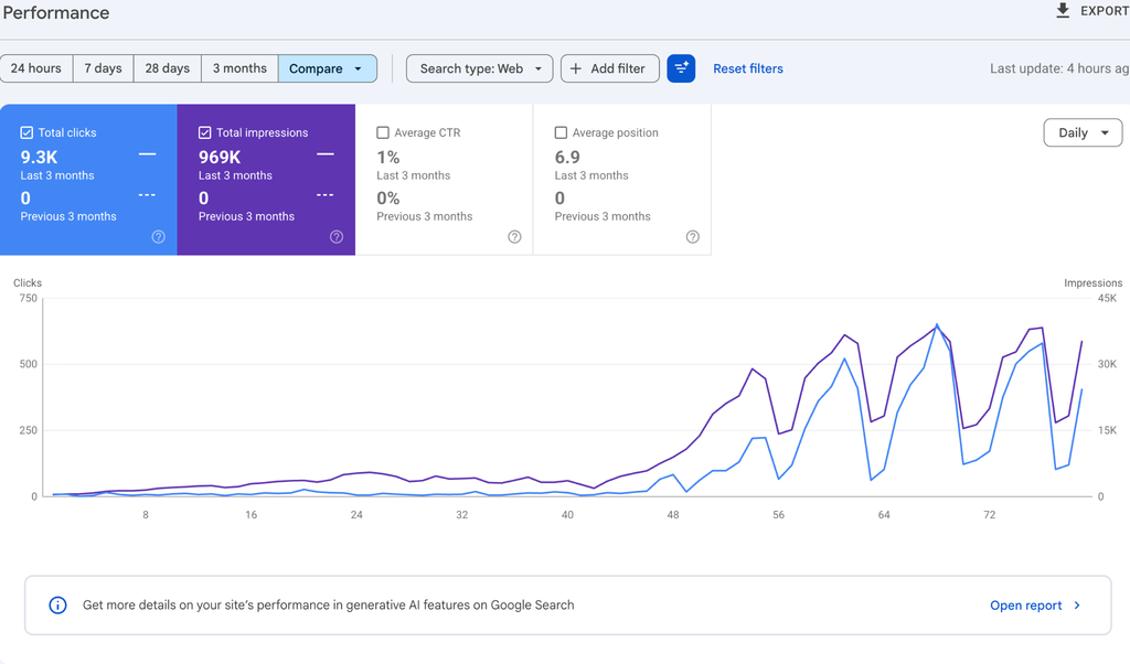 Last 3 months vs previous 3 months gsc data of impression and clicks