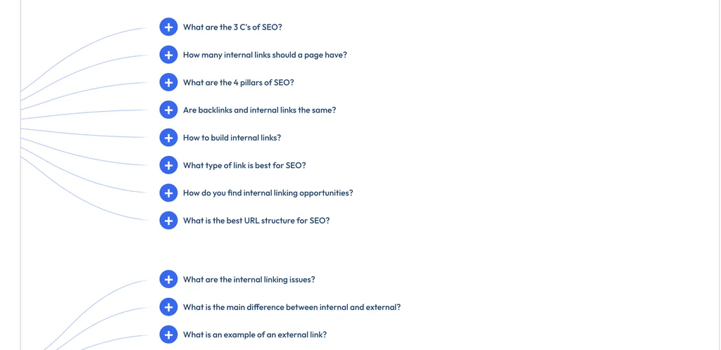 Questions generated by alsoasked.com tool on keyword "SEO"